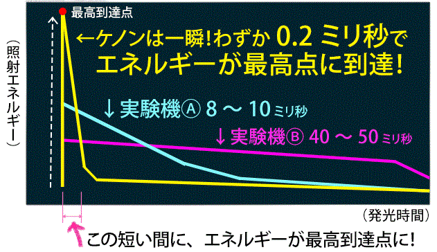 メンズの体毛脱毛に抜群 家庭用光脱毛器 ケノン の使用方法と注意点