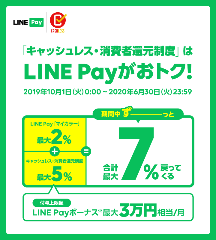 LINE PAY キャッシュレスポイント還元